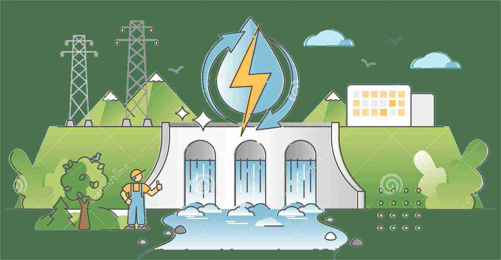 Commission LICOSKI CONGO Énergie